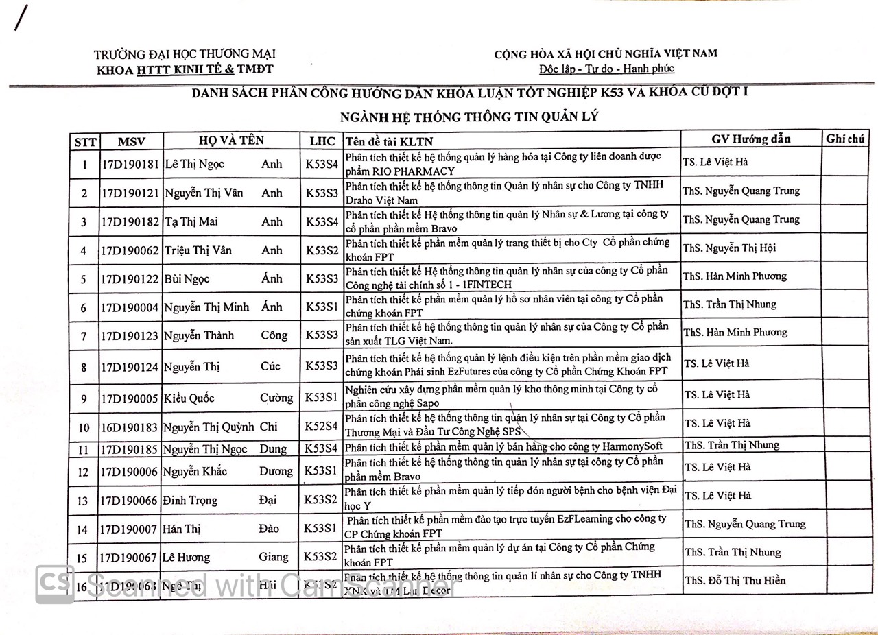 Danh sách tên đề tài khóa luận sinh viên K53 và khóa cũ - ngành hệ thống thông tin quản lí