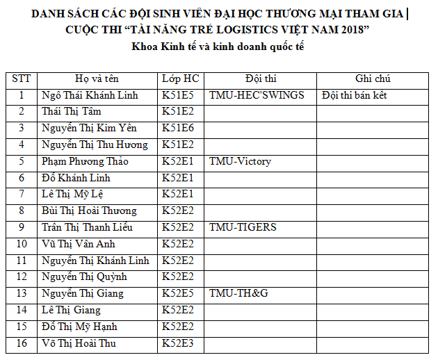 các đội thi