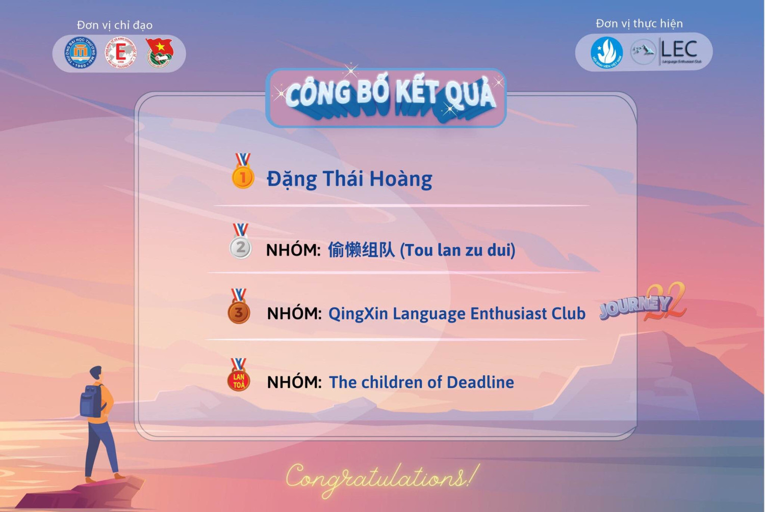 THÔNG BÁO KẾT QUẢ CUỘC THI “JOURNEY 22